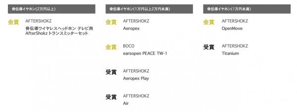 AfterShokz韶音骨传导耳机