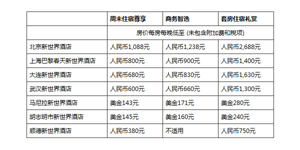 新世界酒店推出住宿优惠 尽享多项礼遇