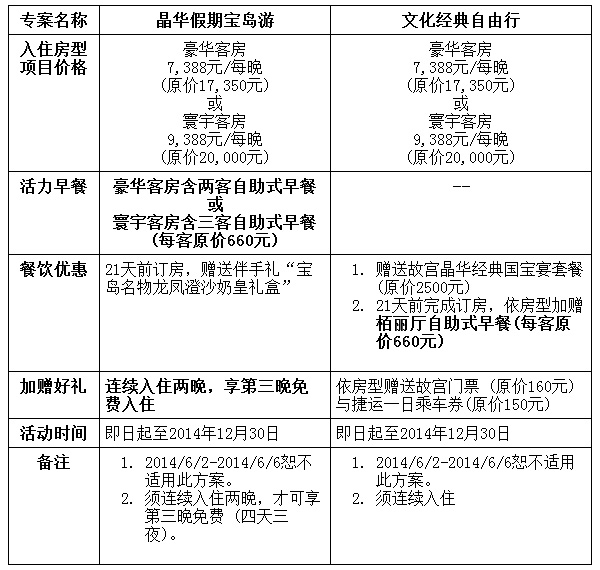 台北晶华酒店推出银联卡友特惠套餐