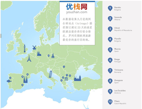 优栈发布：临时假期优价目的地榜单（欧洲篇）