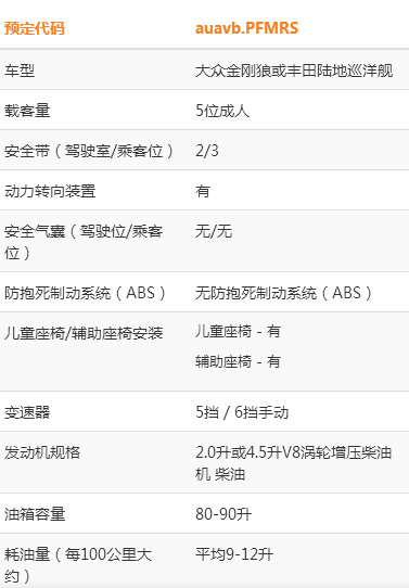 西澳大利亚 珀斯越野穿越行程