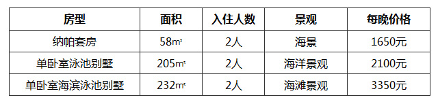 ￥21,800元，普吉岛纳卡酒店梦幻婚礼套餐