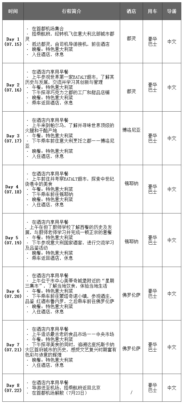 意大利7晚9天美味探索之旅