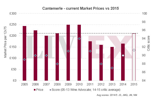 Cantemerle 佳得美2015年发布