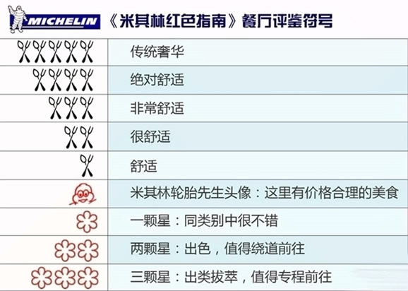 4天3晚寻味和风 东京米其林饕餮之旅