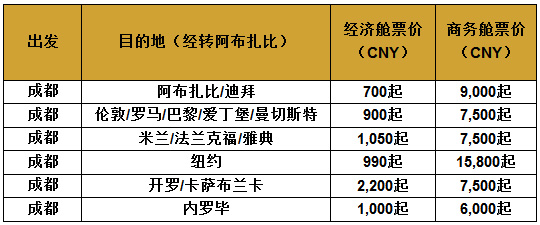 庆成都开航五周年，阿提哈德航空推出优惠大促