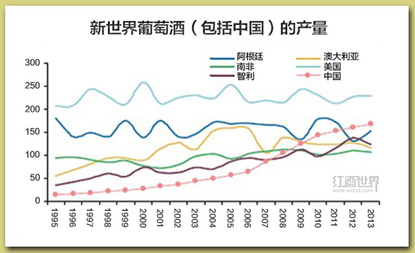 全球葡萄酒行业应该知道的5件大事