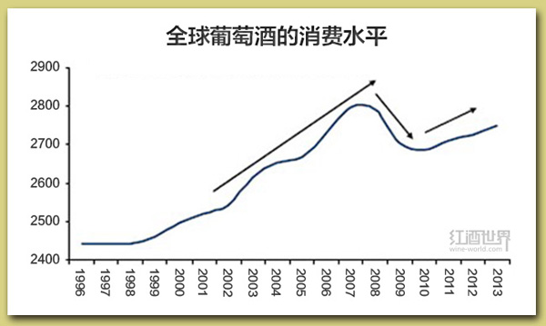 全球葡萄酒行业应该知道的5件大事