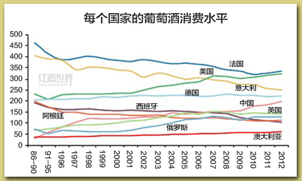 全球葡萄酒行业应该知道的5件大事