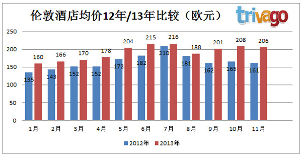 十一月欧洲tHPI：威尼斯酒店价格跌幅近半