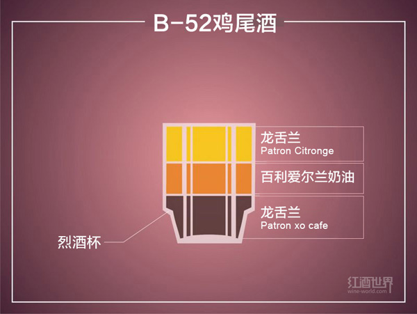 图解10种流行鸡尾酒的调配秘方 