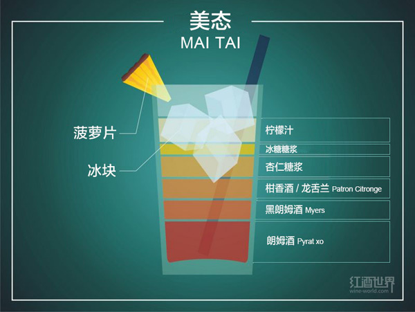 图解10种流行鸡尾酒的调配秘方 