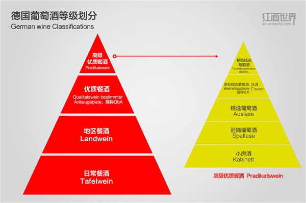 知道这些，德国葡萄酒就不难懂了 