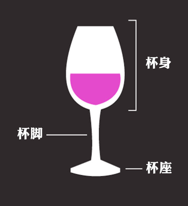 莫要乱点鸳鸯谱：好酒需配好杯 