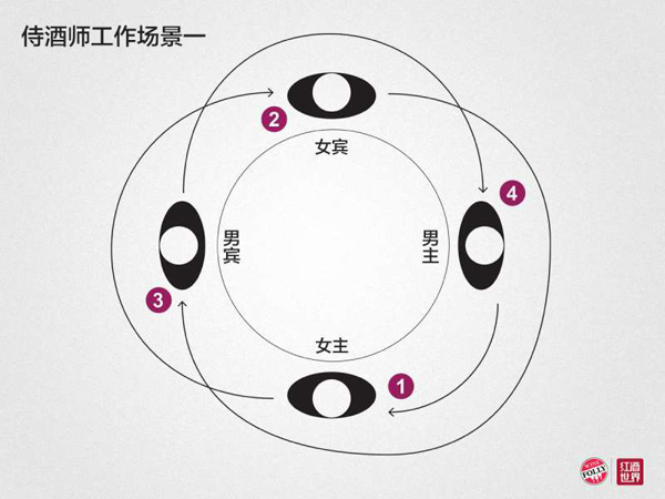 美酒课堂：教你如何成为一名侍酒师 