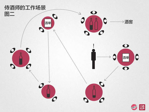 美酒课堂：教你如何成为一名侍酒师 