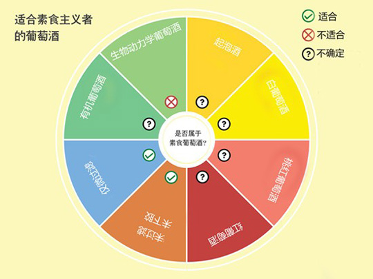 素食主义者可以喝葡萄酒吗？