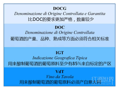 美酒课堂：了解意大利葡萄酒的分级制度