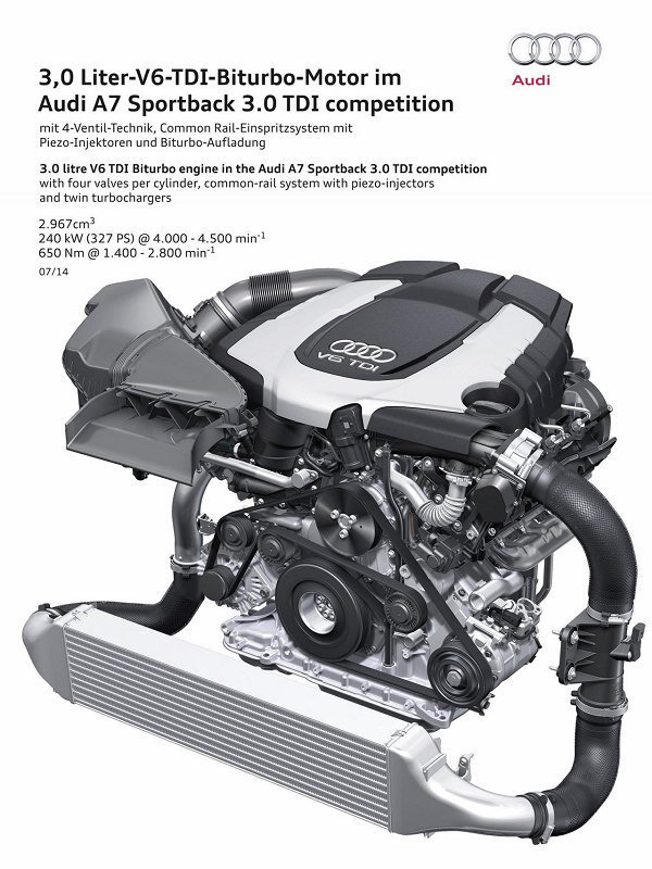 奥迪推出A7 Sportback 3.0 TDI 纪念车型