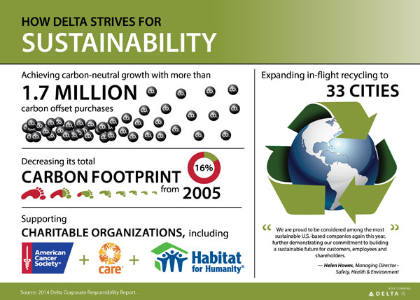 达美航空致力于提升可持续发展能力 获得业界认可