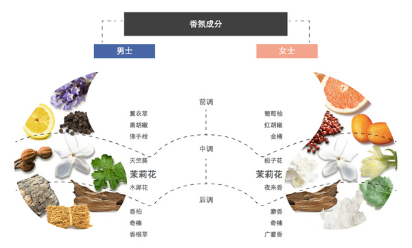 国际著名钢琴家郎朗首款香氛“魅力郎朗”发布