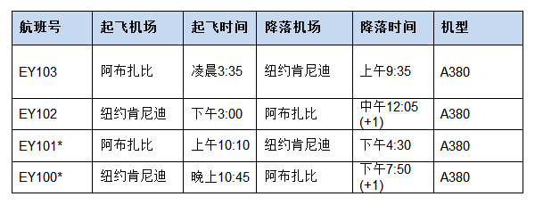 阿提哈德航空纽约航线增开A380航班