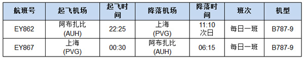 阿提哈德航空豪华梦幻客机执飞上海航线