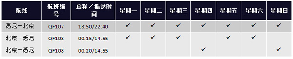 澳大利亚澳洲航空宣布开办北京至悉尼航线