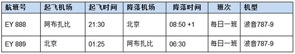 阿提哈德航空波音787飞行网络进一步拓展至东亚地区