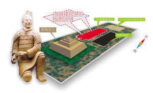 秦始皇版紫禁城：秦始皇版“紫禁城”现身 面积达17万平方米