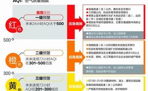 成都污染达最高级别时 三环内实行单双号限行