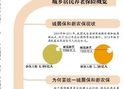  国务院：城乡居民养老险账户终身不变 全国可迁移