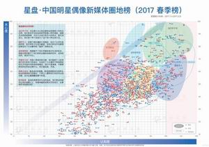 星盘·中国明星偶像新媒体圈地榜2017春榜发布