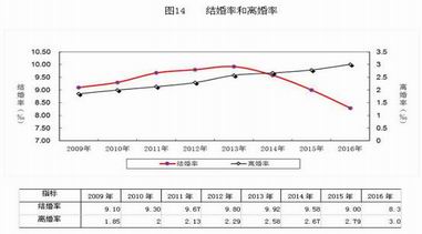 社会离婚率整体上升花镇情感专家深度解析