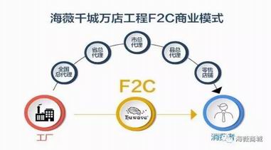 “海薇F2C”，颠覆传统零售的“新零售”模式震撼来袭