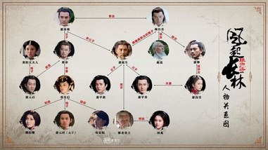 《琅琊榜之风起长林|琅琊榜2》人物关系大揭秘