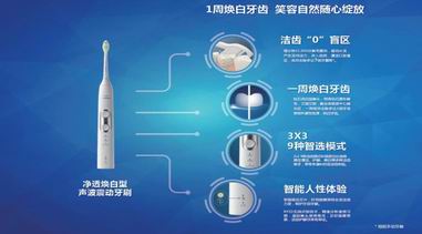 洁净护龈 两全其美 飞利浦Sonicare净透焕白型声波震动牙刷全新上市