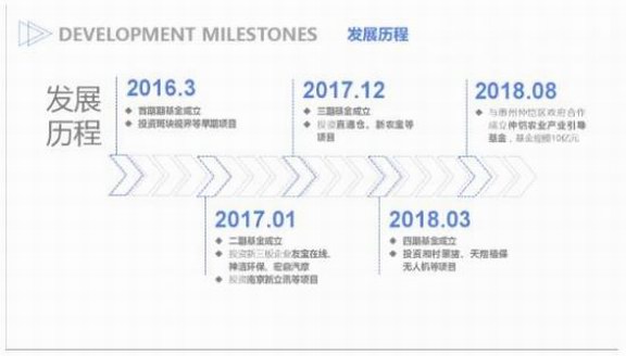 甲子启航：农业创业迎来新机遇