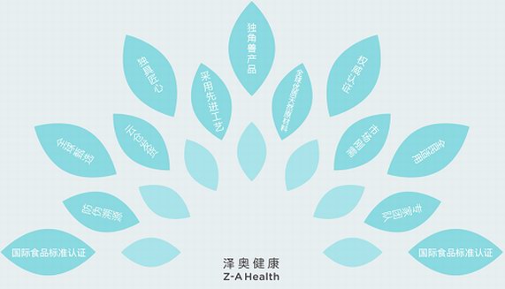 大健康势不可挡 泽奥致力推动国人健康理念升级