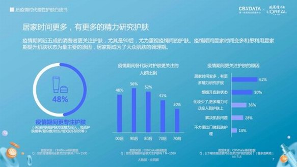 七成女性受困于口罩肌，不过这次大家不那么盲目相信“网红种草”了