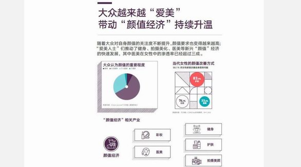 2020颜值关键词：立体、饱满、中面部 | CBNData报告