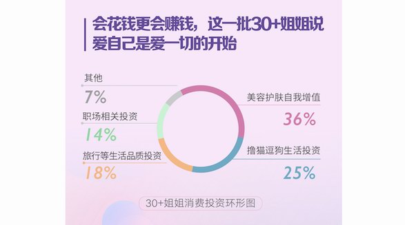 百度30+姐姐搜索大数据报告：30+姐姐重视安全感，精神物质需求位列各年龄段第一