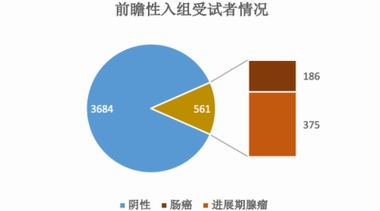 首个癌症筛查试剂盒（诺辉健康常卫清）审评报告解析