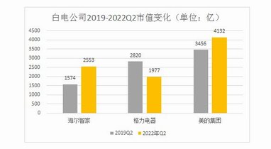 市值超格力、逼美的，这家子公司是怎么做到的？