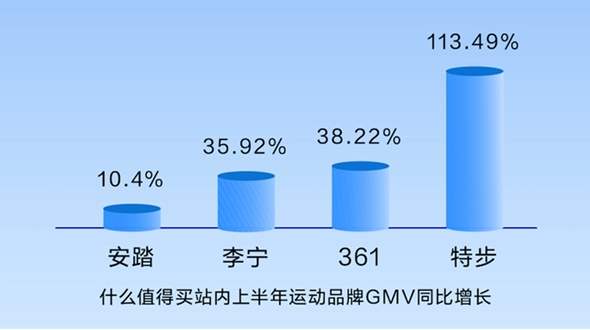 从“云健身”到“科学健身”，什么值得买“从入门到行家”揭秘健身新趋势