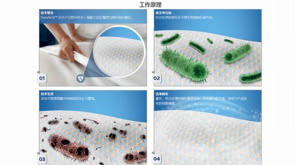 不含重金属、持久耐洗 妙抗保为棉织品量身打造抗菌技术DuraTech™ by Microban®