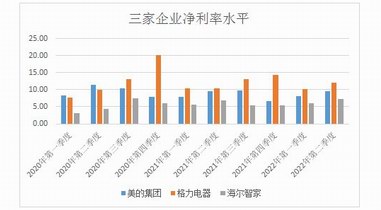 海尔智家中报：数字化深度变革的观察样本