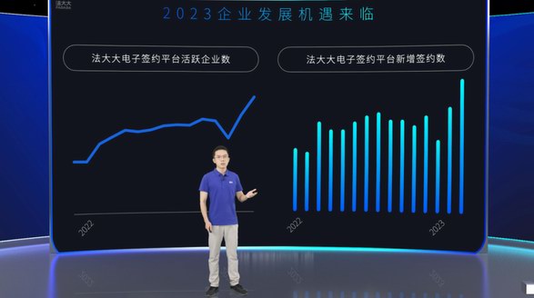 法大大刘谦：法律科技加速业务全流程高效增长