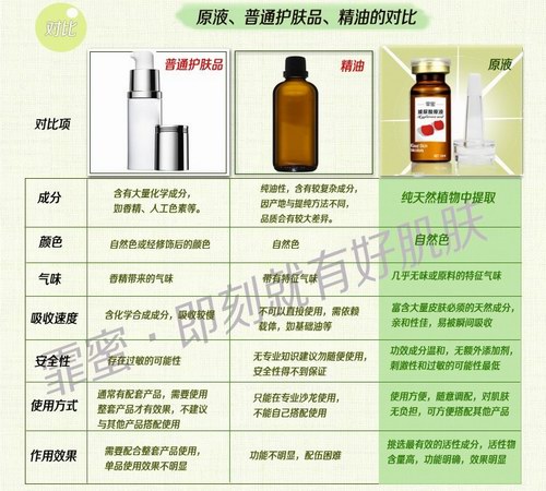 霏蜜花期植物原液，强势抢滩登陆中国