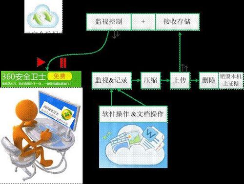 奇虎360暗藏后门盗取用户隐私 黑匣子之谜全面解读